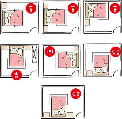 床的位置|臥室風水：床位、家具擺設的風水禁忌與破解，附科學。